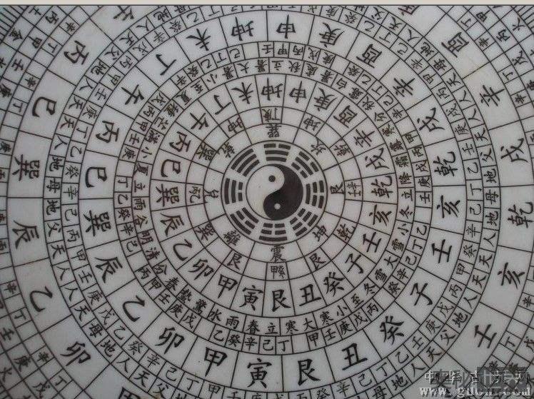 中国古代地理方位表示的10种方法