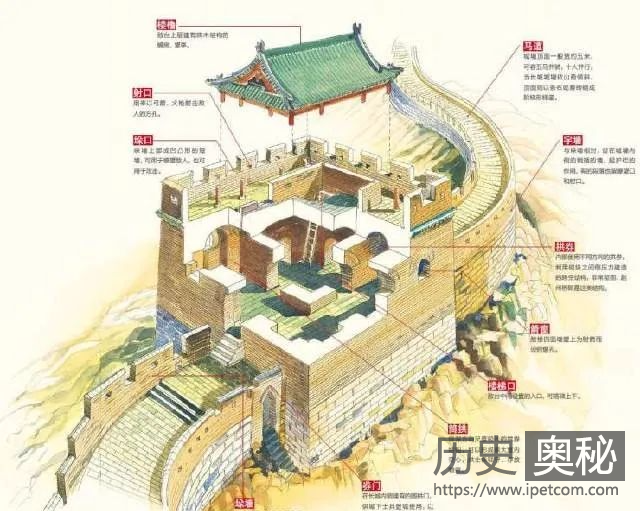 唐朝为什么不修长城？