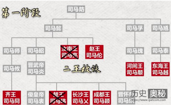 八王之乱究竟有没有最终胜利者？
