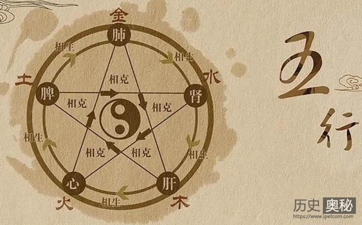 汉朝是五德中的哪个？