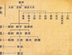 秦始皇为什么没有继续延续西周的分封制？