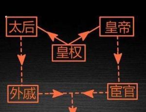 东汉与西汉区别是什么