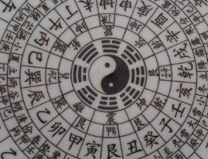 中国古代地理方位表示的10种方法